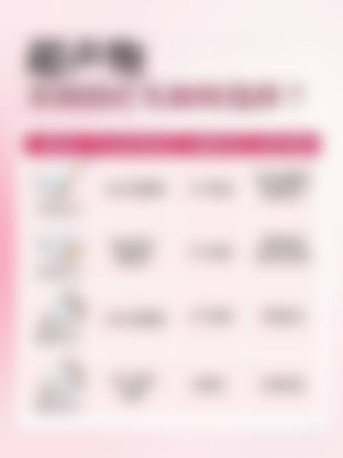 疤痕修复膏与其他祛疤方法对比