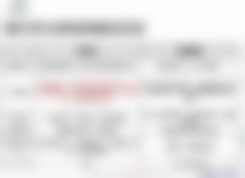 影响隆鼻后抽烟时间的其他因素