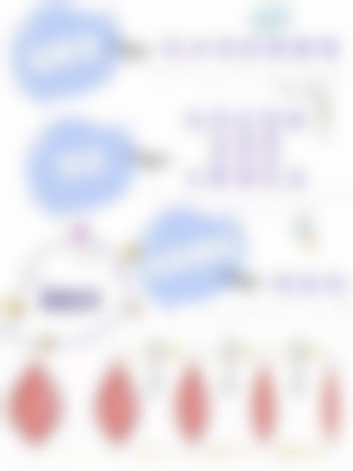 西安幼颜轻医美整形医院医院技术好不好？