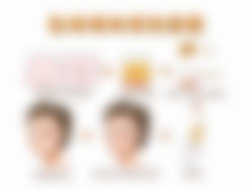 江门市蓬江梦想医疗美容门诊部医生简介