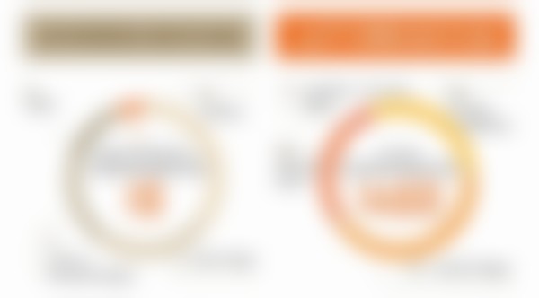 总结——韩国365mc吸脂医院徐成益（首尔院）医生怎么样？