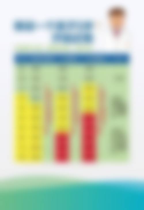 三、淄博张店麦迪格眼科门诊部医生介绍: