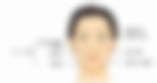 总结——合肥西美整形怎么样？