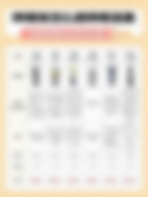 三、卢园媛医生在口腔领域技术特长