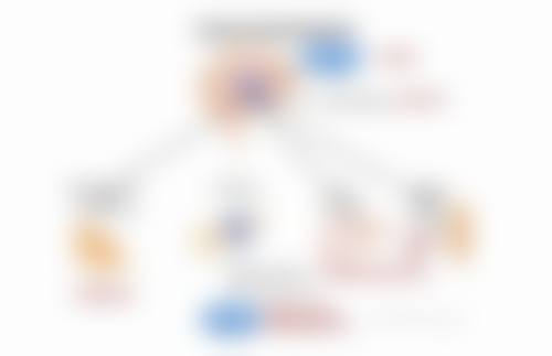 总结——哈尔滨市李奇医疗美容门诊部怎么样？