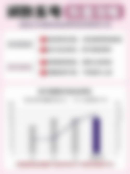 四川西玥美医疗整形美容诊所口碑如何？