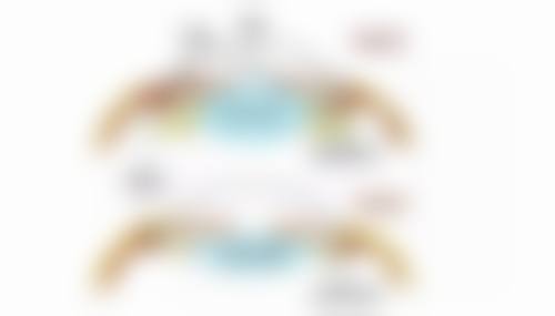 昆明美眼医疗美容诊所收费标准参考